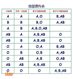 湖南胎儿亲子鉴定如何收费，湖南孕期亲子鉴定如何办理